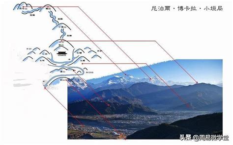 巒頭風水|風水教室 (03) ：巒頭與八卦解析